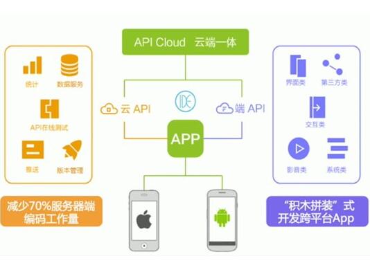 HTML5ˣ5(g)õĻʽApp_l(f)